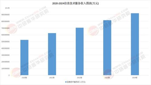 2025信息傳播服務行業 技術、政策與需求的三重奏——聚焦信息技術咨詢服務